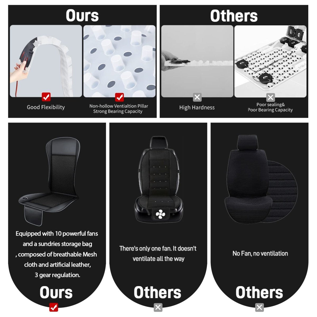 12V Automotive Cooling Seat Pad Breathable Chair Cushions Car Seat Cover