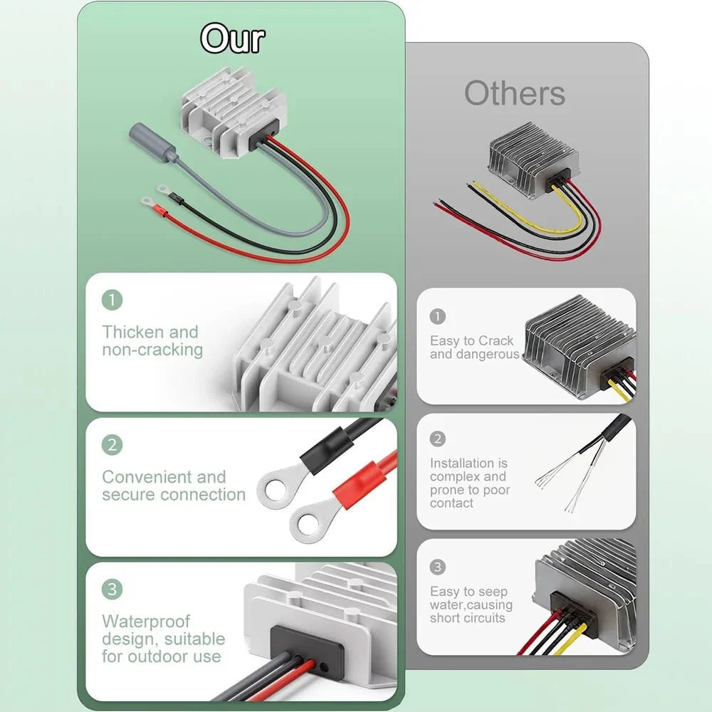 12V/24V to 30V Converter with Female Plug for Starlink Mini