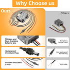 12V/24V to 30V Power Supply Adapter with DC Plug for Starlink Mini