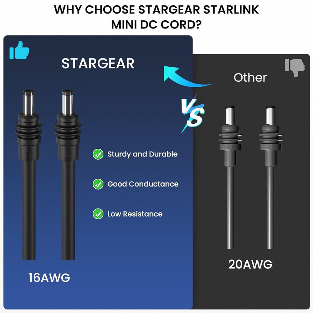 16AWG Replacement DC Power Cable for Starlink Mini
