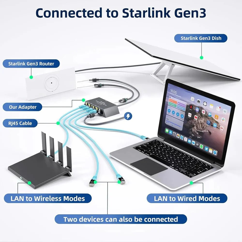 4-Port Ethernet Adapter for Starlink Gen 3 / Mini – Connect Up to 4 Devices
