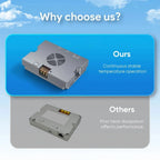 5-in-1 PoE Injector for Starlink Performance Gen 3, 350W Passive PoE, 9–36V DC Step-Up Converter, ESD Protection