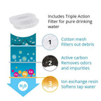 3.2L Stainless Steel Pet Water Fountain