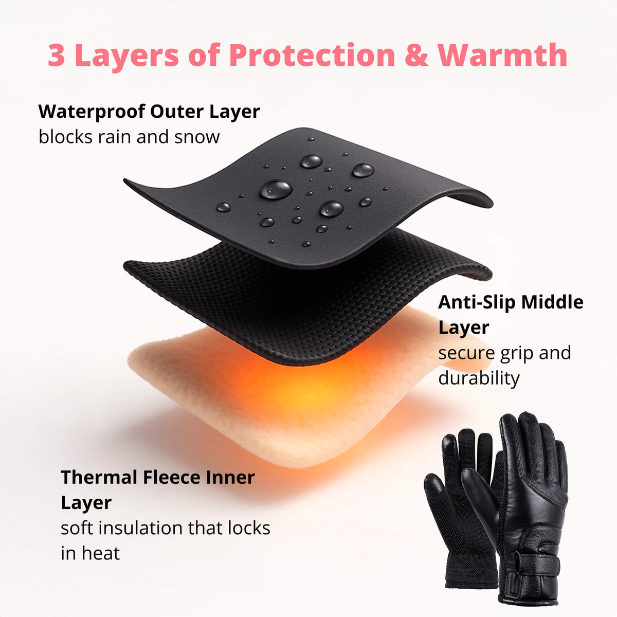 Miroken | Heated Gloves for Women UK – Ladies Thermal Waterproof Winter Gloves with Touch Screen & USB Rechargeable Warm Design