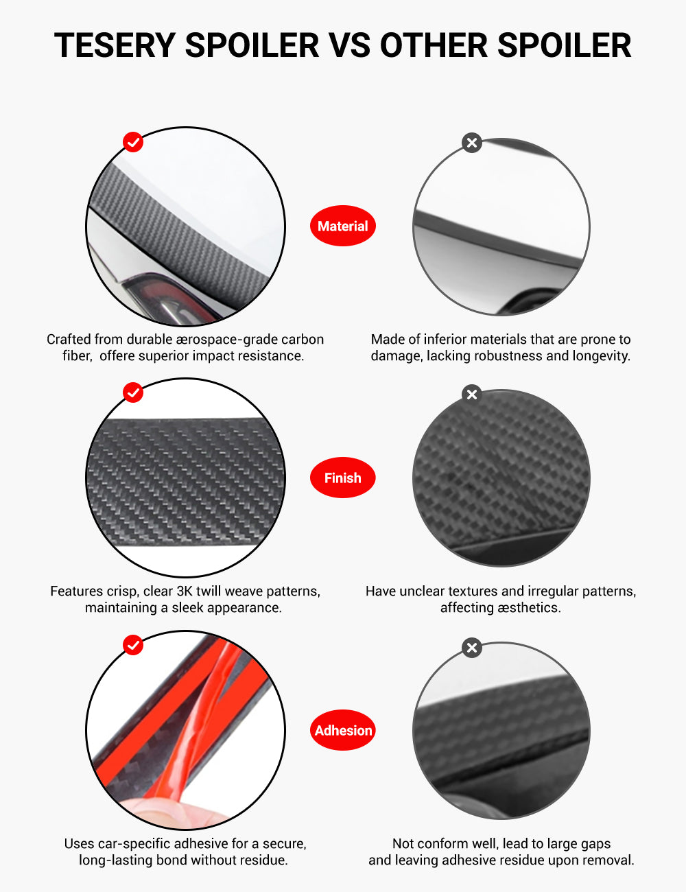 Performance Style Dry Carbon Fiber Spoiler for Model Y Juniper 2025+ | Miroken