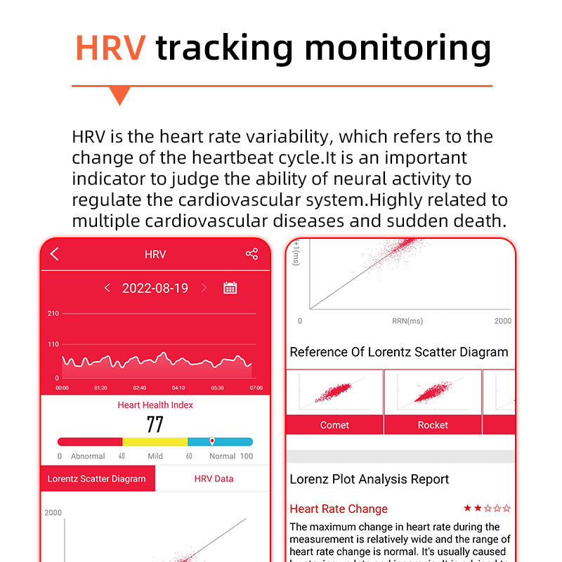 Miroken | One-Click Blood Sugar|Blood Glucose Blood Pressure ECG|ECG HRV Heart Rate Monitor Health Smart Watch