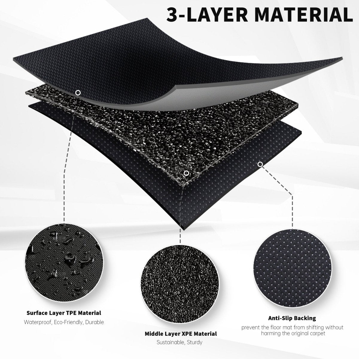All Weather TPE Interior Floor Mats Cargo Liners Set for Tesla 2022+ Model S