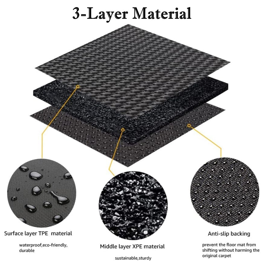 All Weather XPE Interior Floor Mats Cargo Liners Set for Tesla Model 3 Highland Standard 2025+