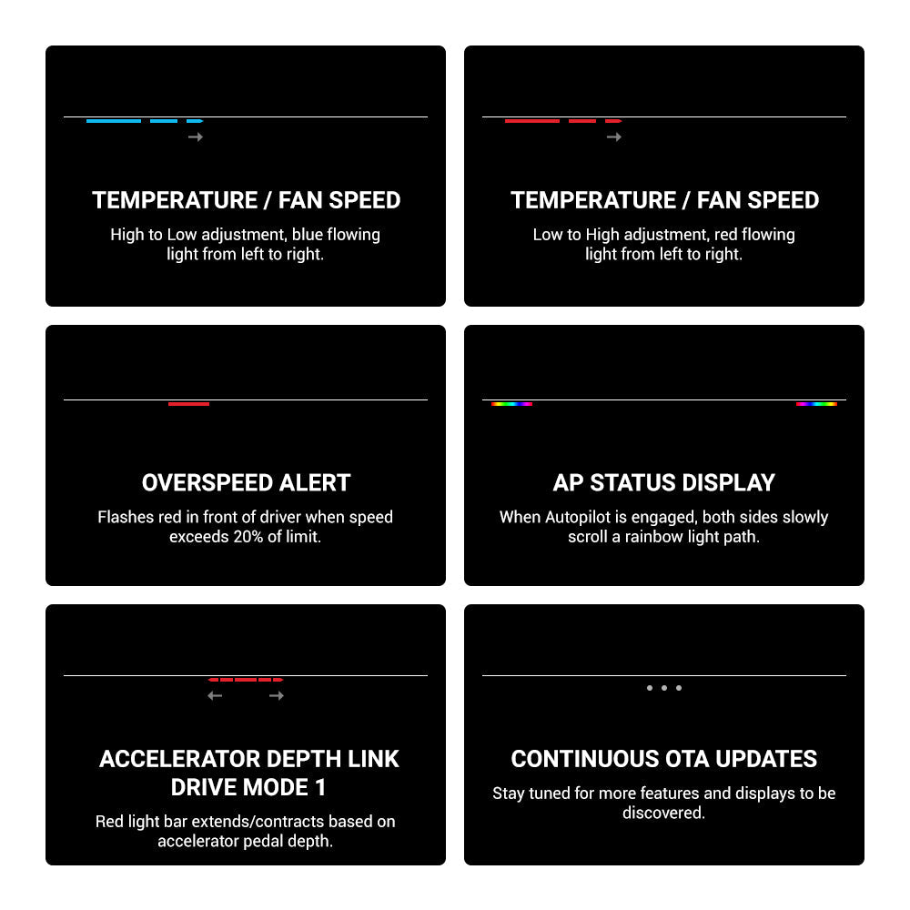 Miroken NeuroLight丨Model 3/Y Dashboard RGB Lights with Integrated BSD System