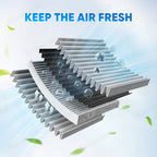 Cabin Air Filter & HEPA Filter with Activated Carbon for Tesla Model S 2012+