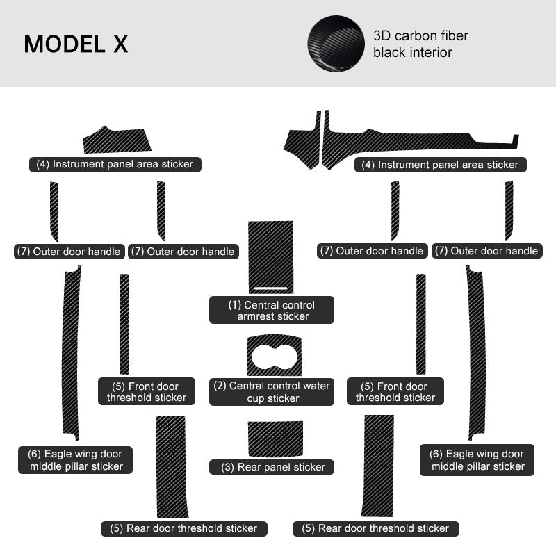 Carbon Fiber Interior Wrap Kit Sticker for Tesla Model X (2015-2020)