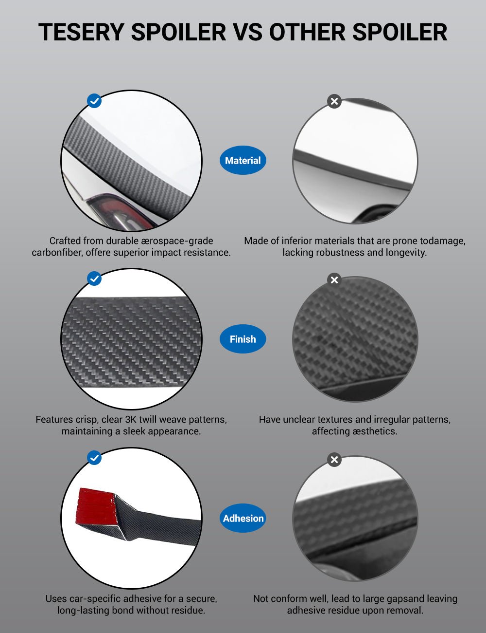 Dry Carbon Fiber Roof Spoiler for Model Y 2020-2026 | Miroken