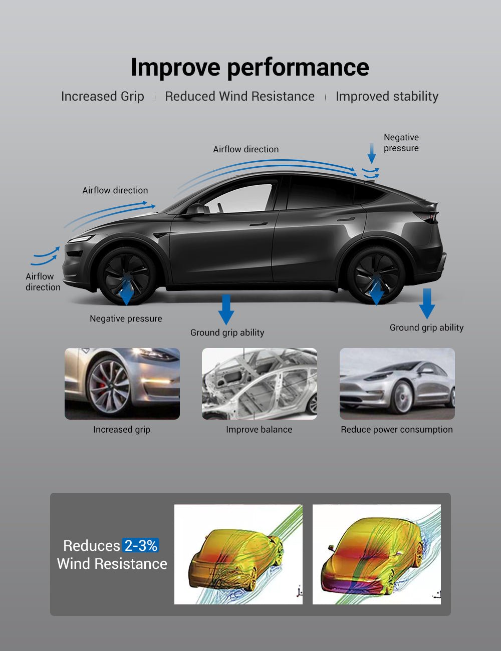 Dry Carbon Fiber Roof Spoiler for Model Y 2020-2026 | Miroken