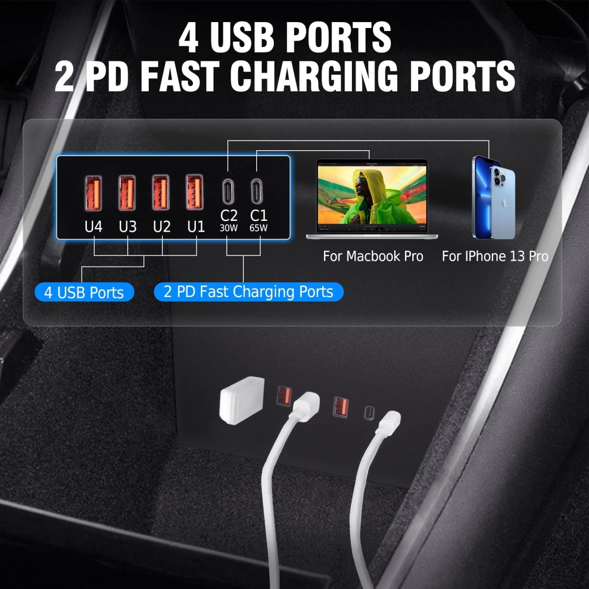 Central Control USB Data Recovery Module Hub for 2021-2023 Tesla Model 3/Y