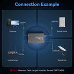 Dual-Port Ethernet Adapter for Starlink Gen 2 – Dual RJ45 Wired Connections