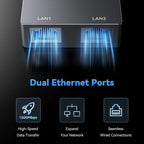 Dual-Port Ethernet Adapter for Starlink Gen 2 – Dual RJ45 Wired Connections