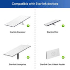 Ethernet RJ45 Adapter Connector for Starlink Gen 3/Mini