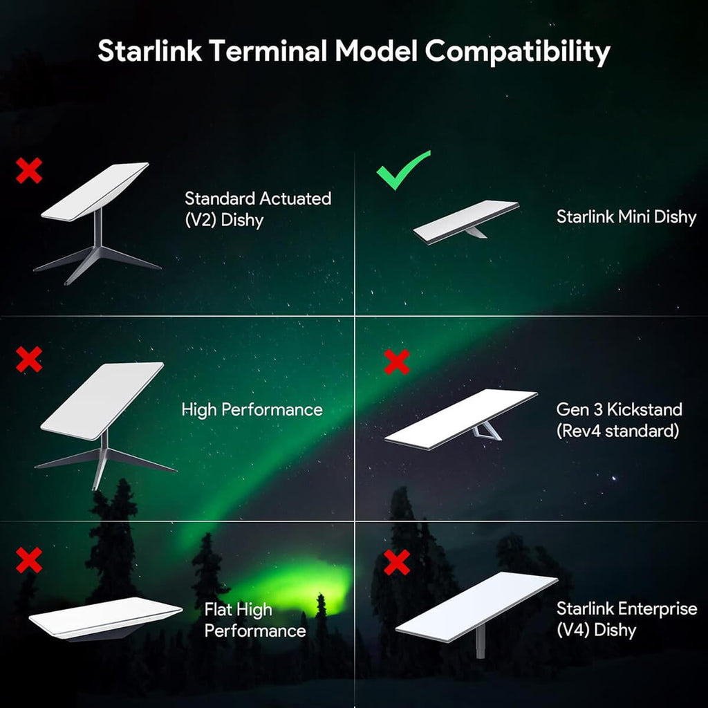 Ethernet Splitter & PoE Injector for Starlink Mini – Power & Data via One RJ45 Cable