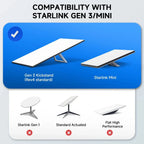 Flat Cord Extension Cable for Starlink Gen 3/Mini