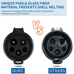 J1772 To Tesla Adapter for Tesla Model 3/Y/S/X/Cybertruck