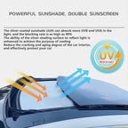 Openable Sunroofs and Panoramic Sunroofs Sunshades for Tesla Model S (2015+)