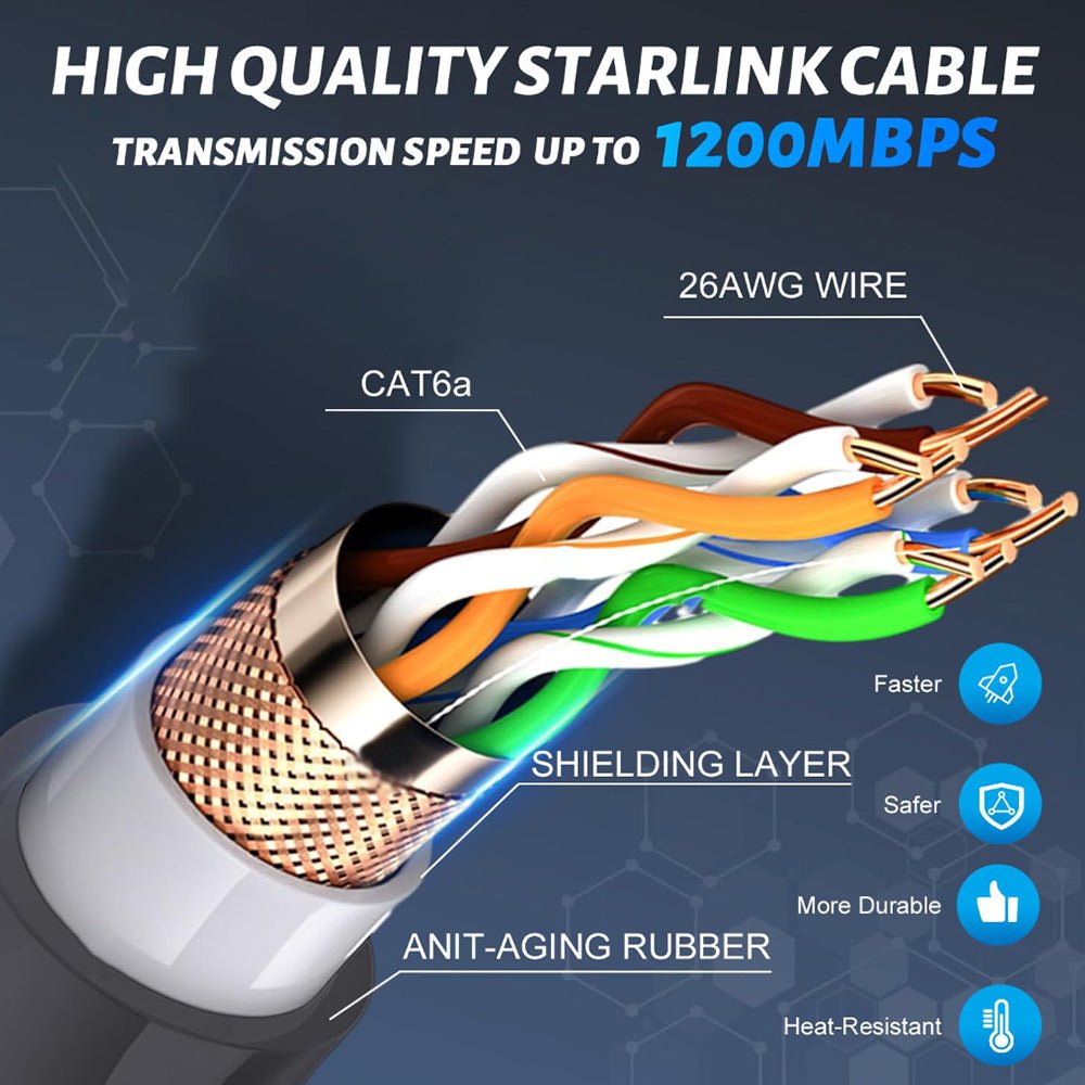 Replacement Extension Cable for Starlink Gen 3 (95FT/29M)