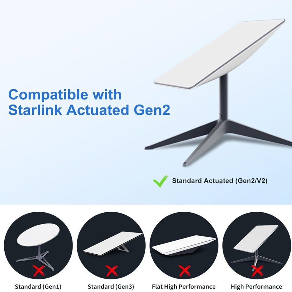 Right Angle Wall Mount Kit for Starlink Gen 2