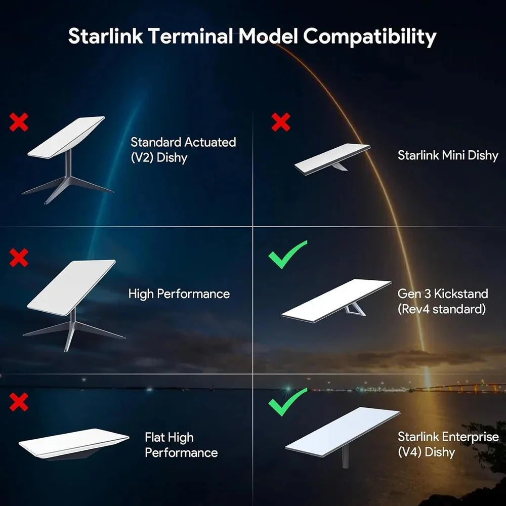 Roof Rack Mount for Starlink Gen 3 and Enterprise Dish