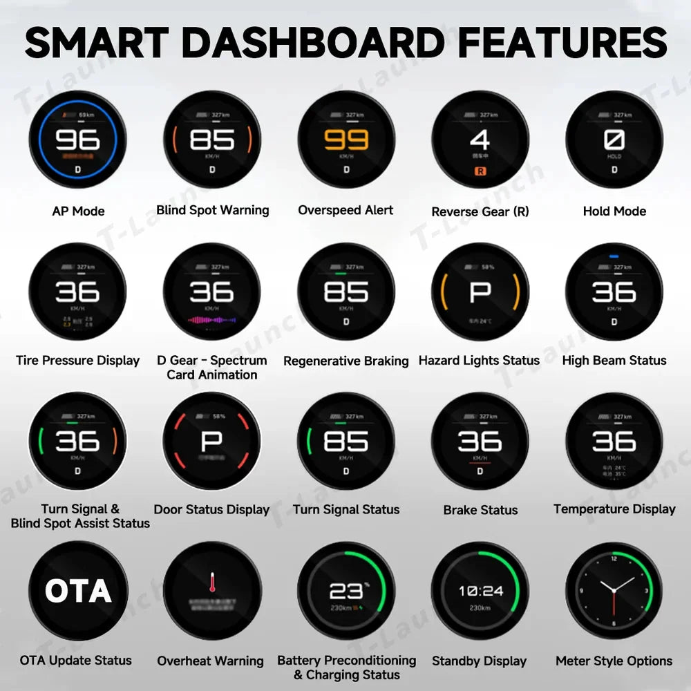 Smart Dashboard Gauge Display – Mini HUD for Tesla Model 3/Y (2017+)