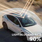 Split Nano Ice Crystal Glass Roof Sunshade for Tesla Model Y Juniper 2025+