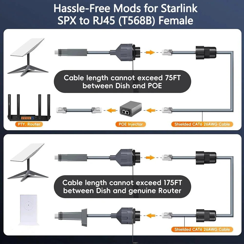 SPX to RJ45 Ethernet Adapter Coupler for Starlink Gen 2