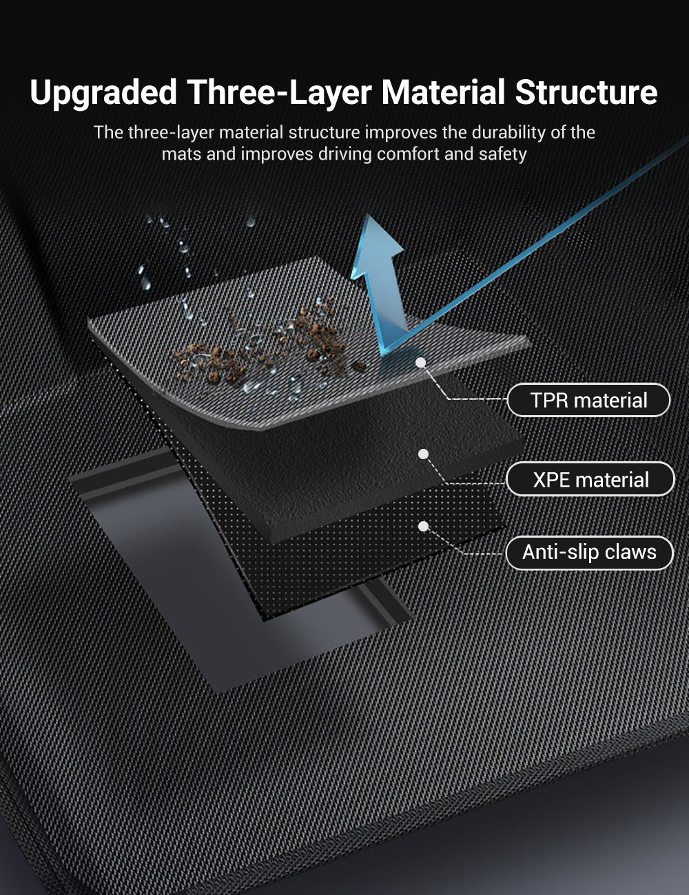 Miroken All Weather 3D Floor Mats for Tesla Model Y & Model 3 Highland