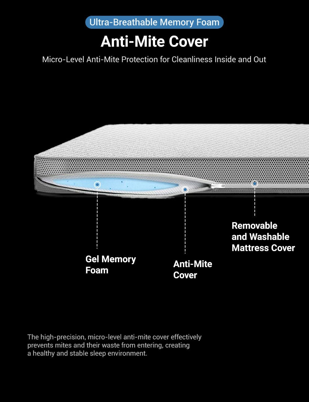 Miroken Camping Mattress for Tesla Model 3/Y