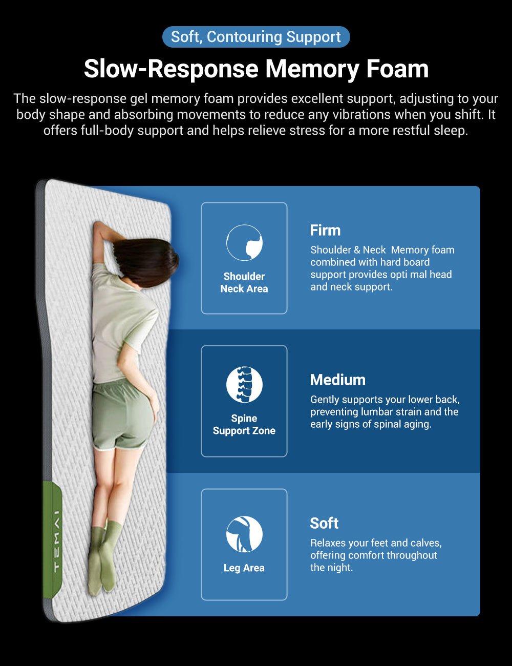 Miroken Camping Mattress for Tesla Model 3/Y