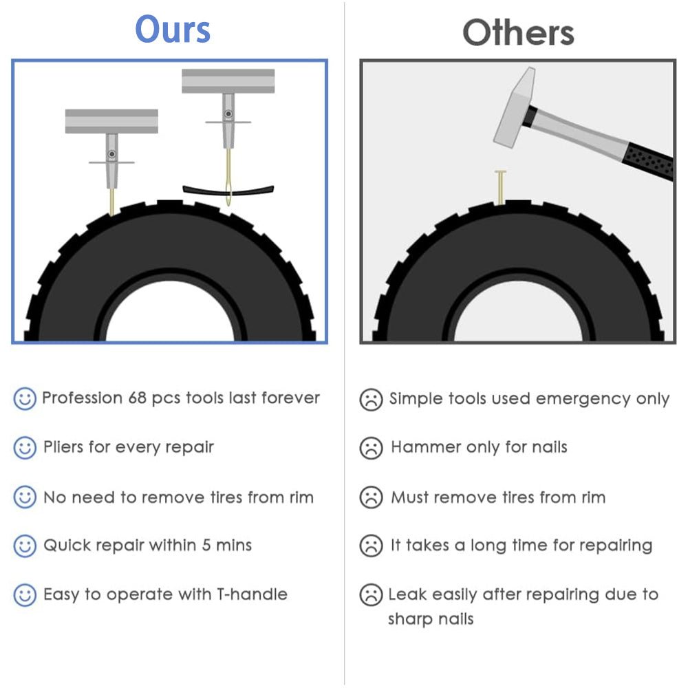 Tubeless Tire Repair Kit - Fits All Cars
