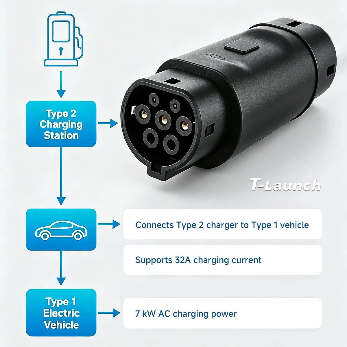 Type 2 to Type 1 EV Charging Adapter
